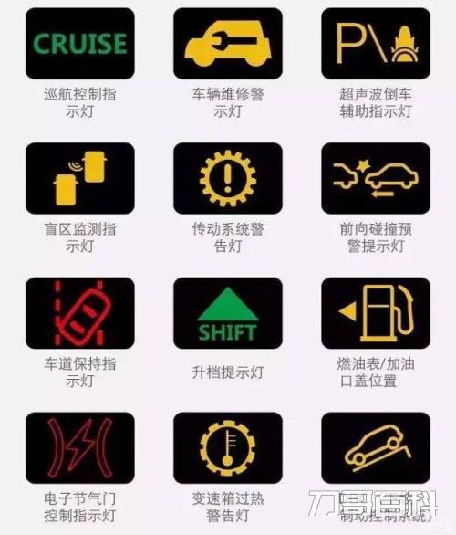 大众汽车仪表盘指示灯图解（汽车故障灯图解大全大图）