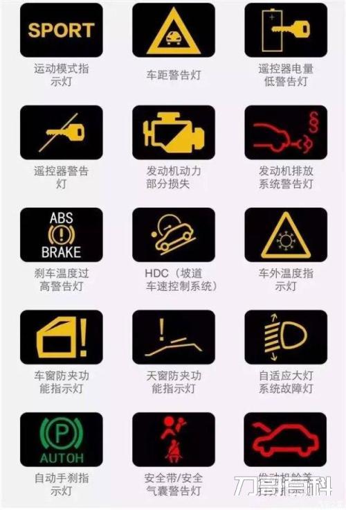 大众汽车仪表盘指示灯图解（汽车故障灯图解大全大图）