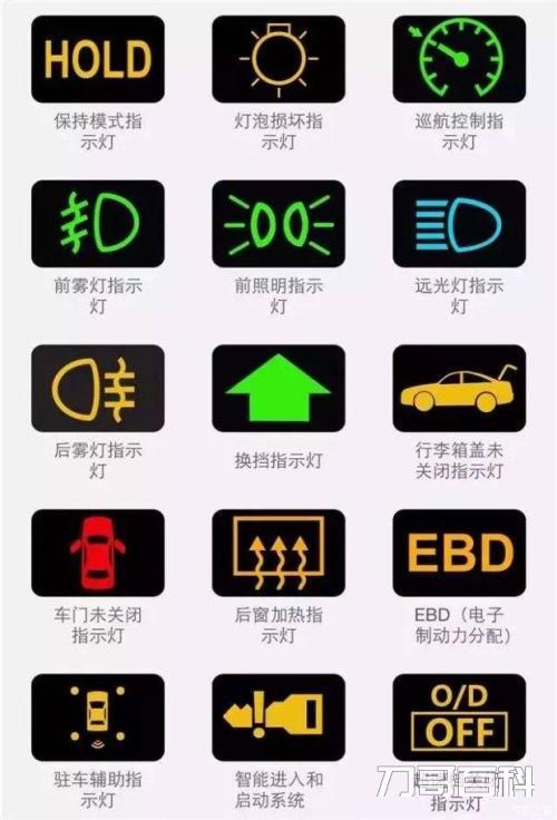 大众汽车仪表盘指示灯图解（汽车故障灯图解大全大图）