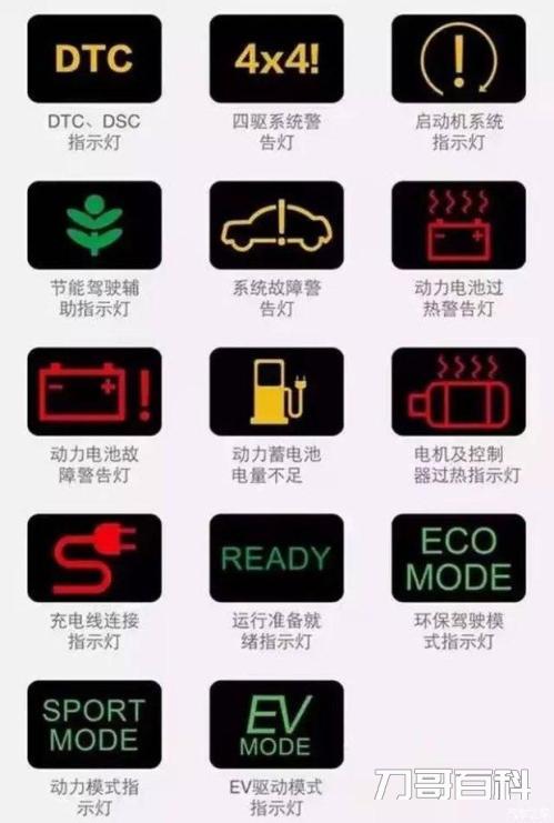 大众汽车仪表盘指示灯图解（汽车故障灯图解大全大图）