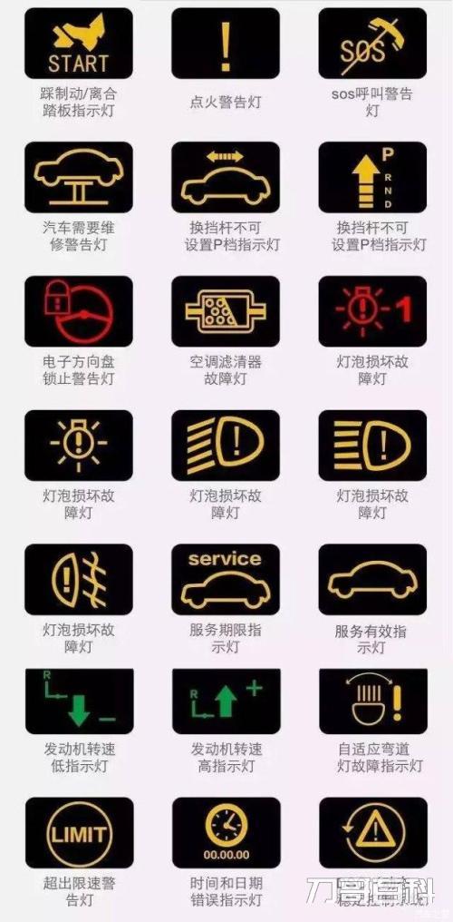 大众汽车仪表盘指示灯图解（汽车故障灯图解大全大图）