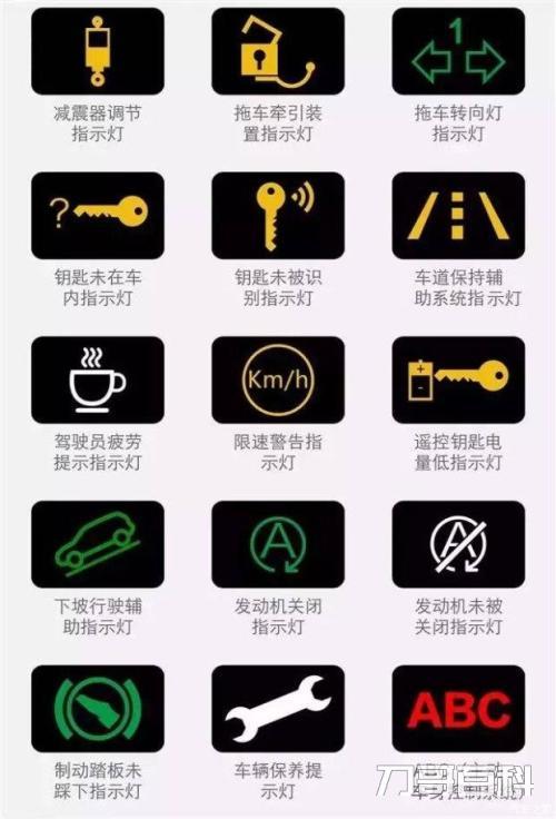 大众汽车仪表盘指示灯图解（汽车故障灯图解大全大图）