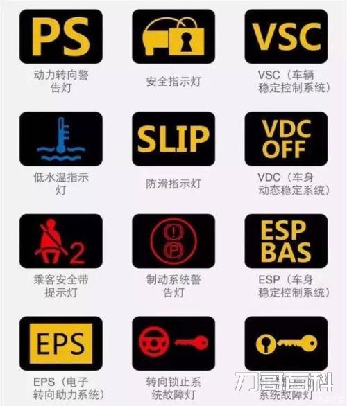 大众汽车仪表盘指示灯图解（汽车故障灯图解大全大图）