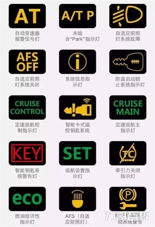 大众汽车仪表盘指示灯图解（汽车故障灯图解大全大图）