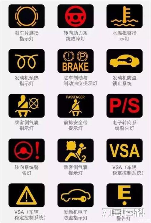 大众汽车仪表盘指示灯图解（汽车故障灯图解大全大图）