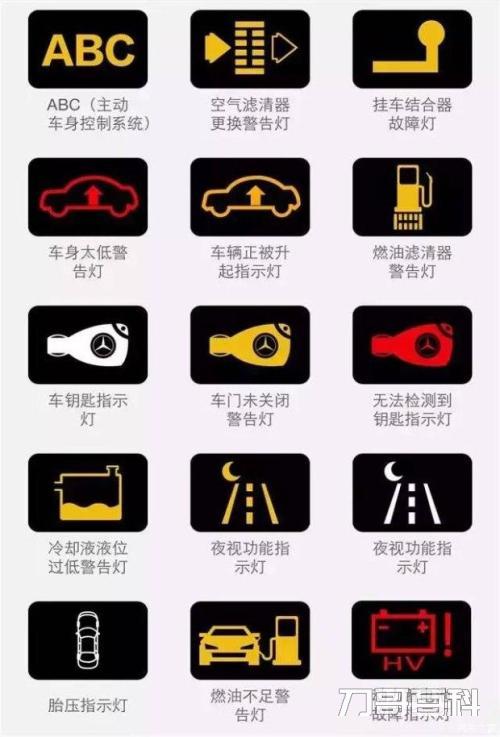 大众汽车仪表盘指示灯图解（汽车故障灯图解大全大图）