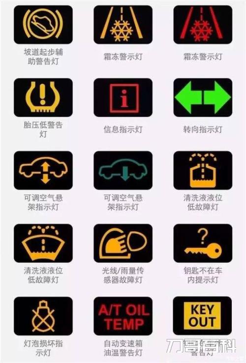 大众汽车仪表盘指示灯图解（汽车故障灯图解大全大图）