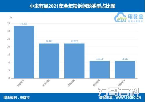 小米有品是小米的吗（是正规平台东西可靠吗）