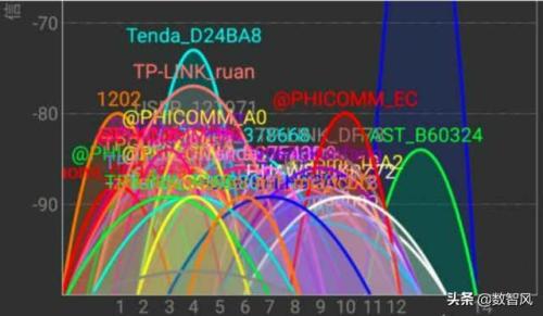 已连接但无法访问 WiFi已连接但无法访问网络