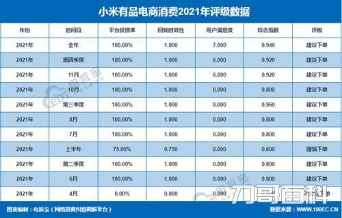 小米有品是小米的吗（是正规平台东西可靠吗）