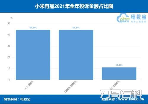 小米有品是小米的吗（是正规平台东西可靠吗）