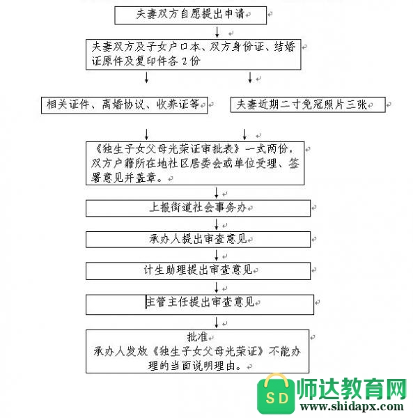 2022年临汾独生子女费发放新规定，临汾独生子女费发放标