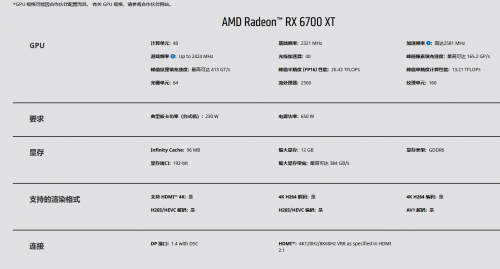 AMD正式发布Radeon RX 6700 XT显卡