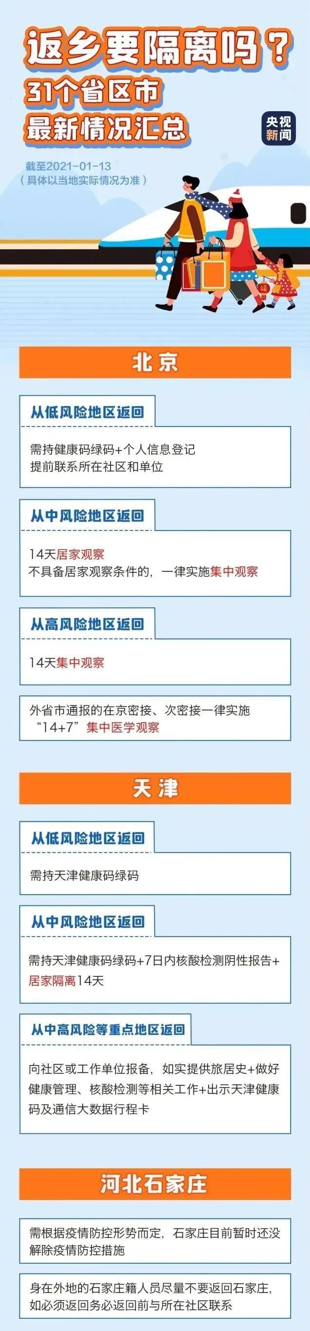 春节返乡信息通知：返乡居家健康监测期间能出门吗?附春节返乡政策最新情况汇总表一览