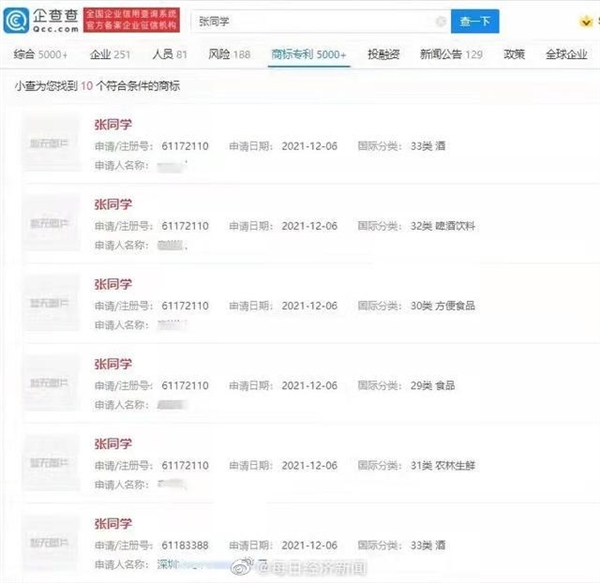 两个月涨粉上千万爆火全网！“张同学”商标被疯狂抢注
