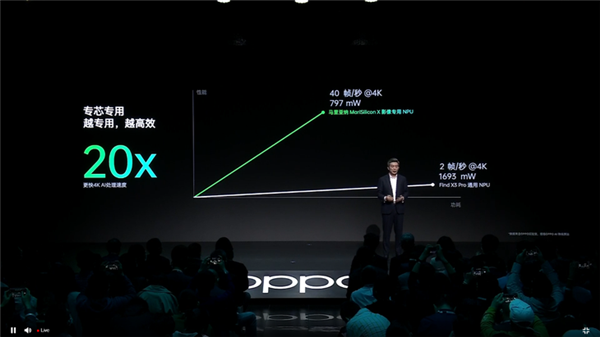 OPPO马里亚纳X芯片有多强?原型机影像表现完胜iPhone 13 Pro Max