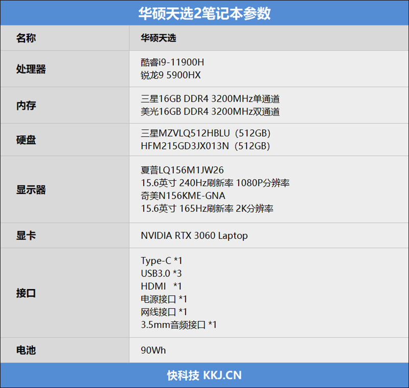 谁才是最强游戏本处理器？华硕天选2评测：i9-11900H全程碾压锐龙9 5900HX