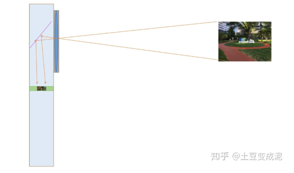 技术倒退?手机上的潜望式长焦镜头为啥突然不香了