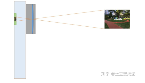技术倒退?手机上的潜望式长焦镜头为啥突然不香了