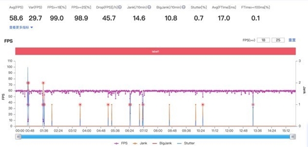 生产力为零!iPad mini 6使用体验分享
