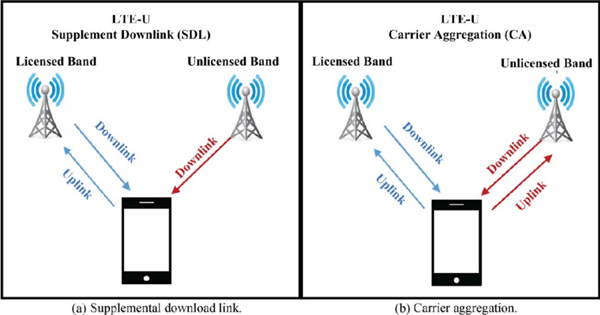 现在的4G比5G还快？深挖4G网速越变越快的秘密