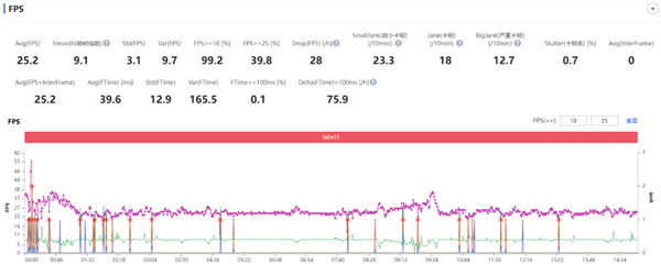 一款货真价实的三防手机 用起来到底有多离谱? 一款货真价实的三防手机 用起来到底有多离谱?