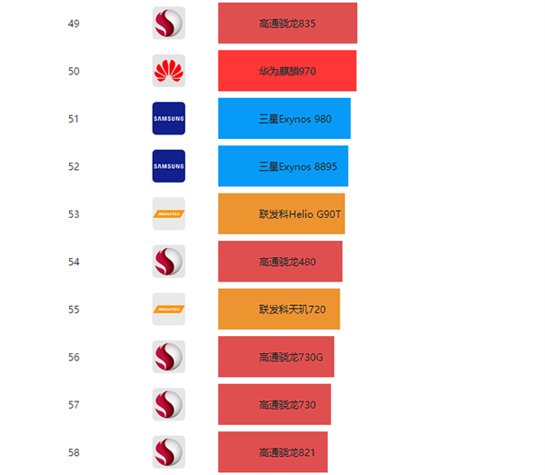 一款货真价实的三防手机 用起来到底有多离谱? 一款货真价实的三防手机 用起来到底有多离谱?