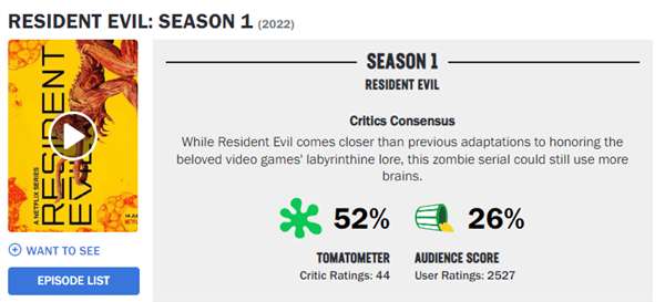 《鱿鱼游戏》之后再无爆款 看网飞的人怎么越来越少了? 《鱿鱼游戏》之后再无爆款 看网飞的人怎么越来越少了?
