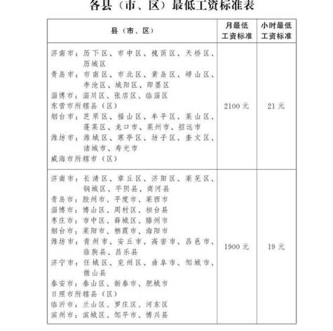 2022年山东最低工资标准是多少钱，具体上调政策规定
