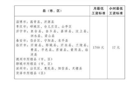 2022年山东最低工资标准是多少钱，具体上调政策规定