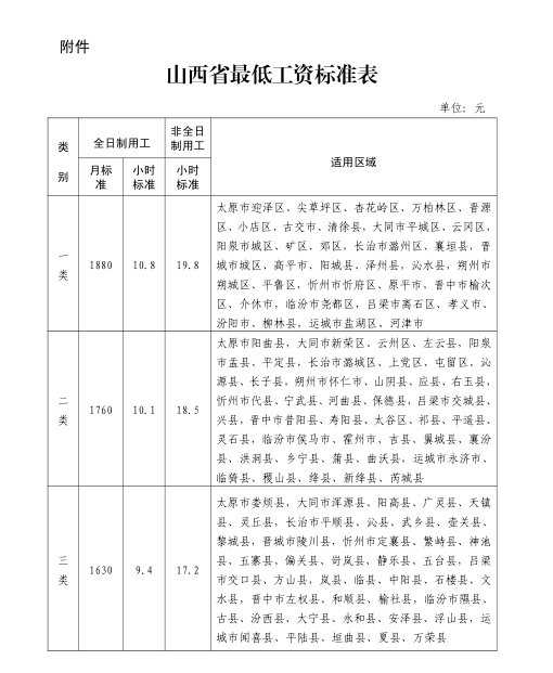 2022年山西最低工资标准是多少钱,具体上调政策规定